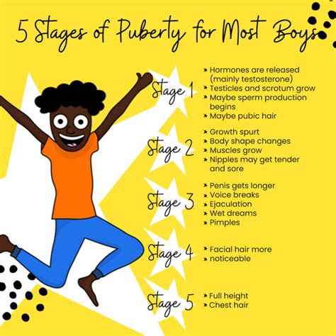 Stages of Puberty Explained in Pictures